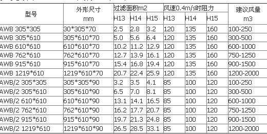 板式過(guò)濾器參數