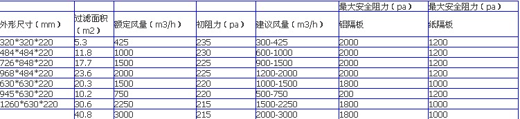 框式過(guò)濾器參數