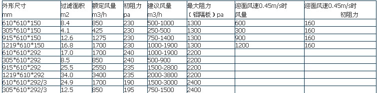 框架式過(guò)濾器參數1